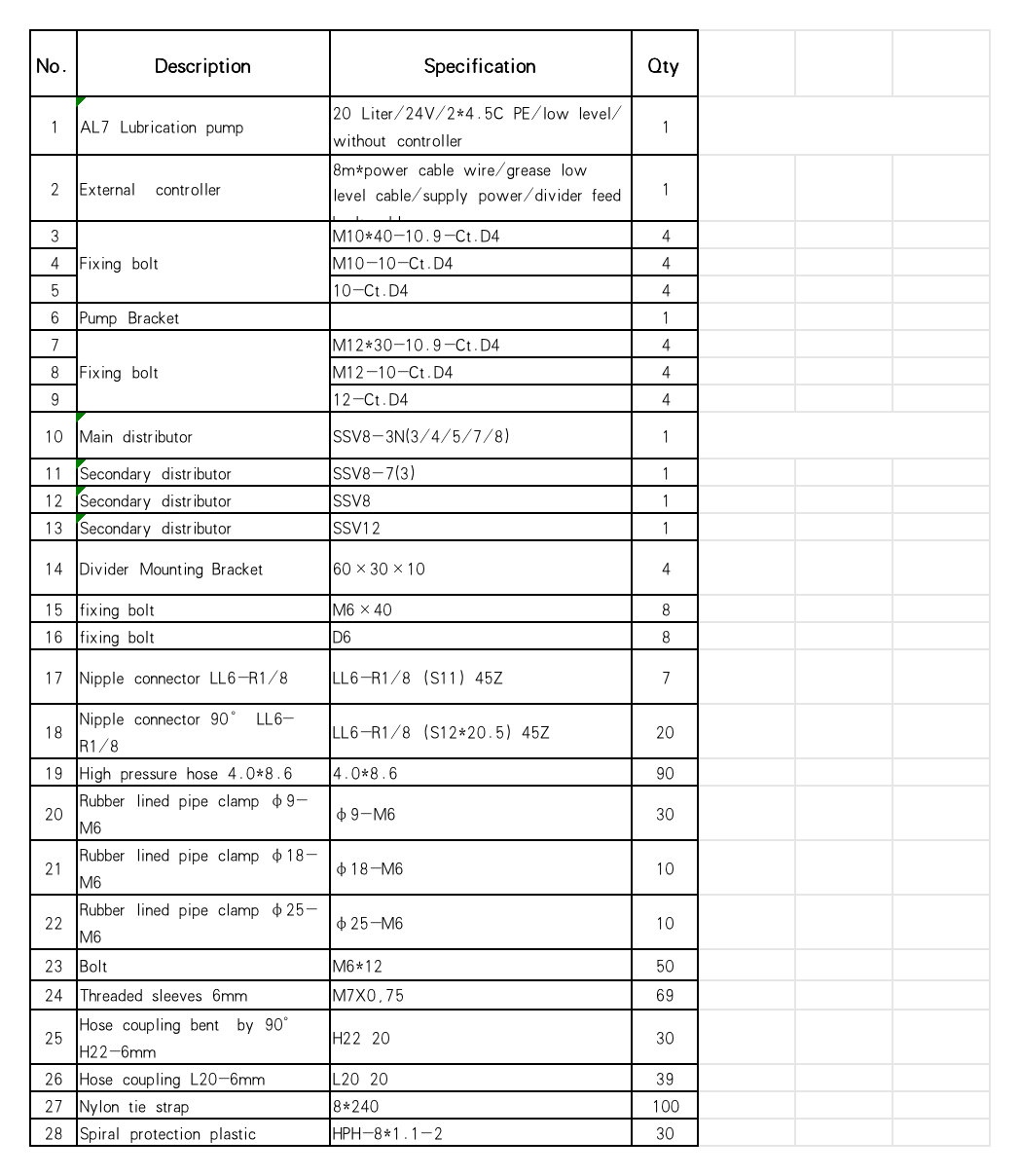 dumptruck777greasesystempartlist